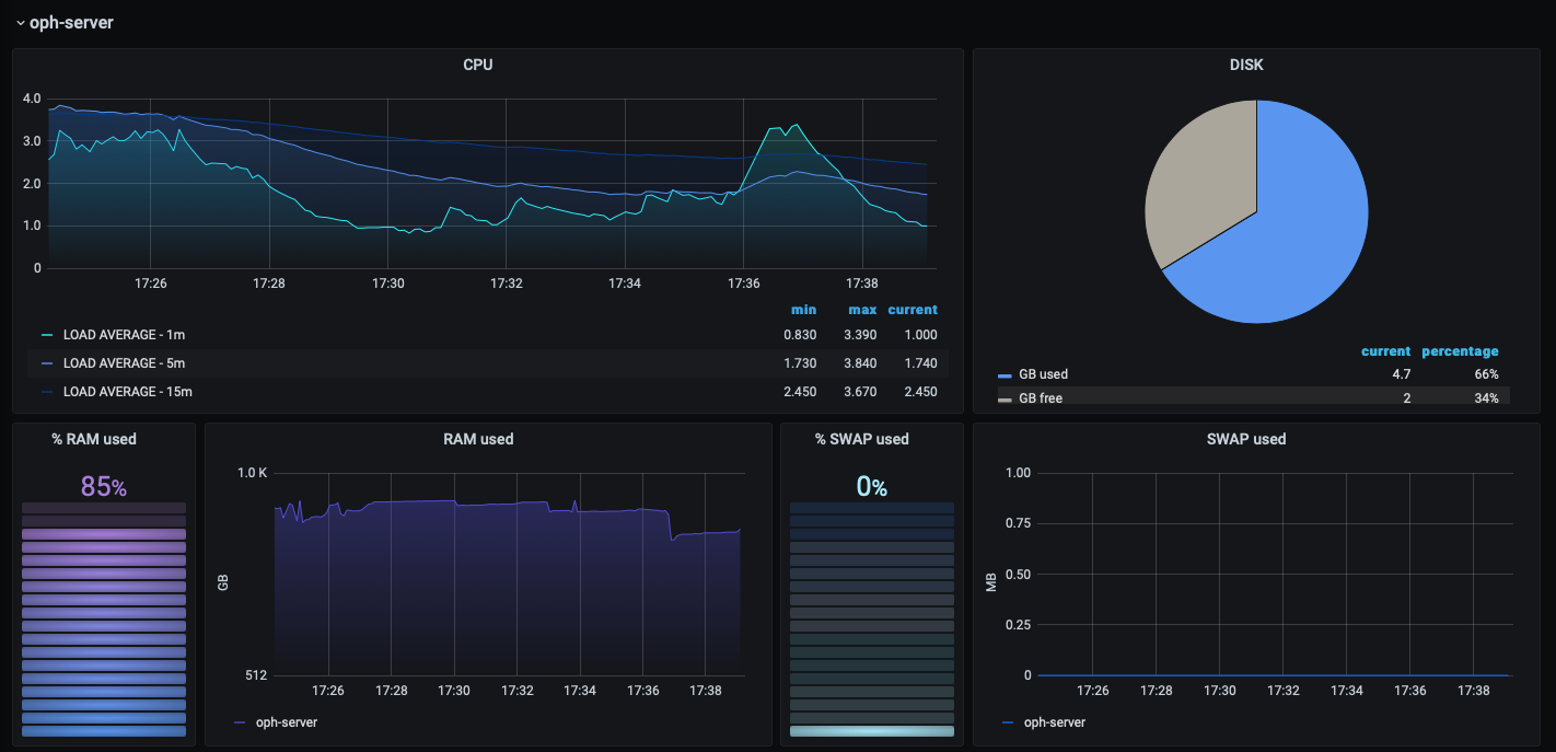 Front-end infra metrics