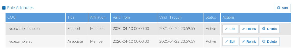 VO subgroup membership