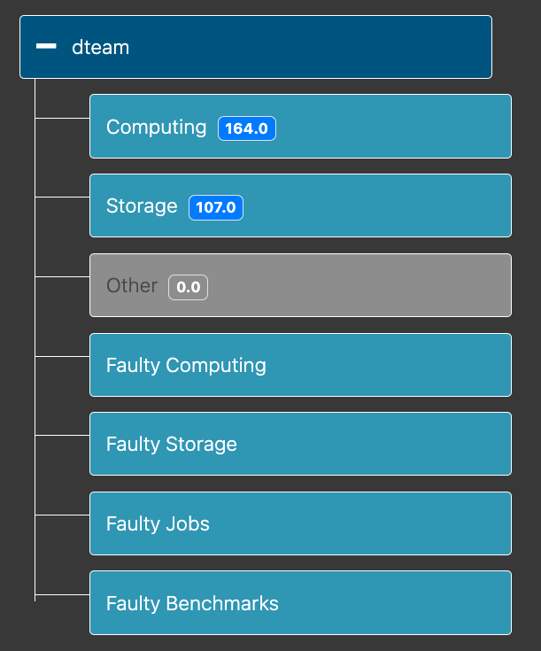 VAPOR: filtering resources for dteam