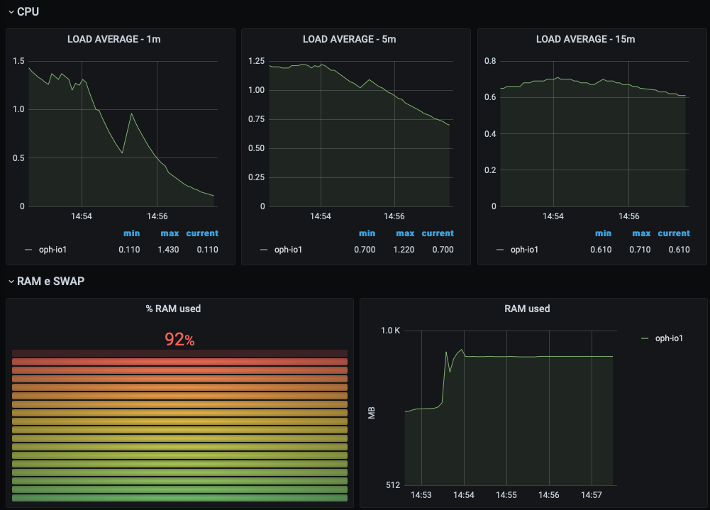 wn infra metrics