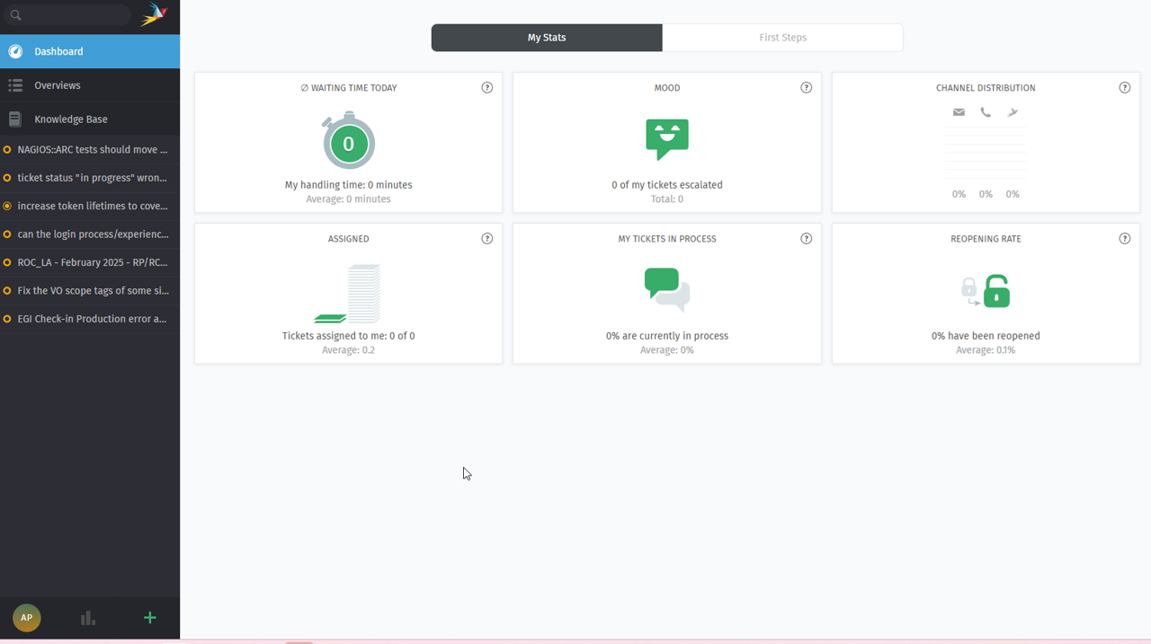 Dashboard page
