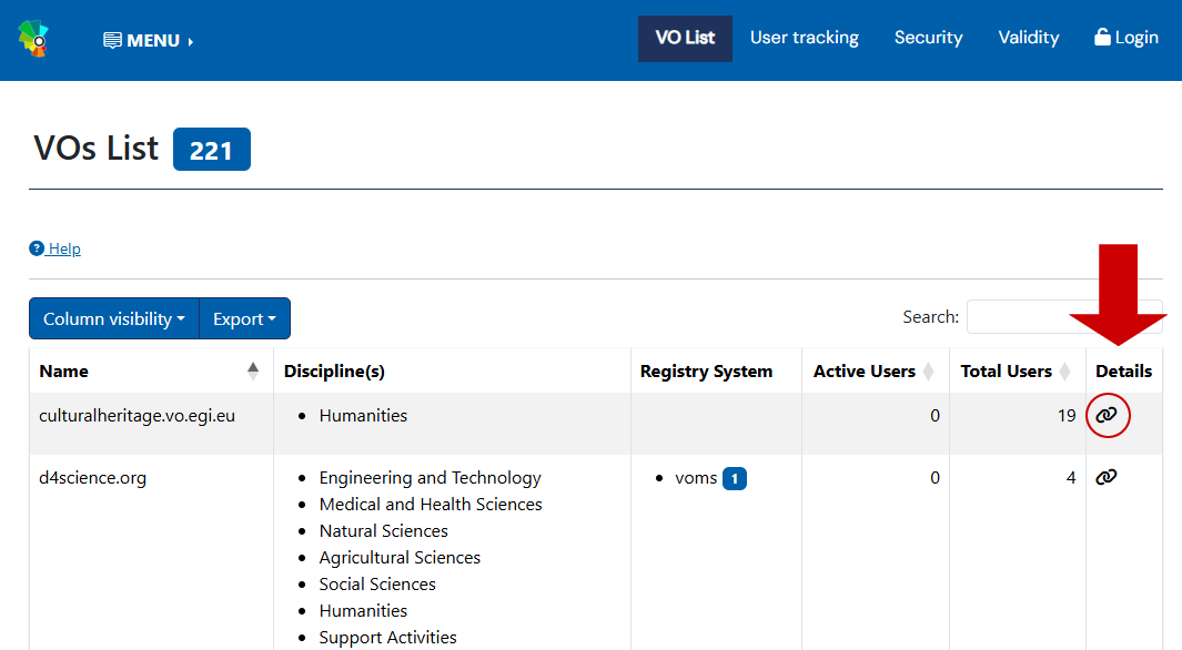 List of VOs in the Operations Portal