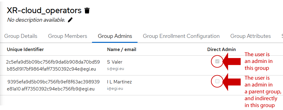 Direct and indirect group admin