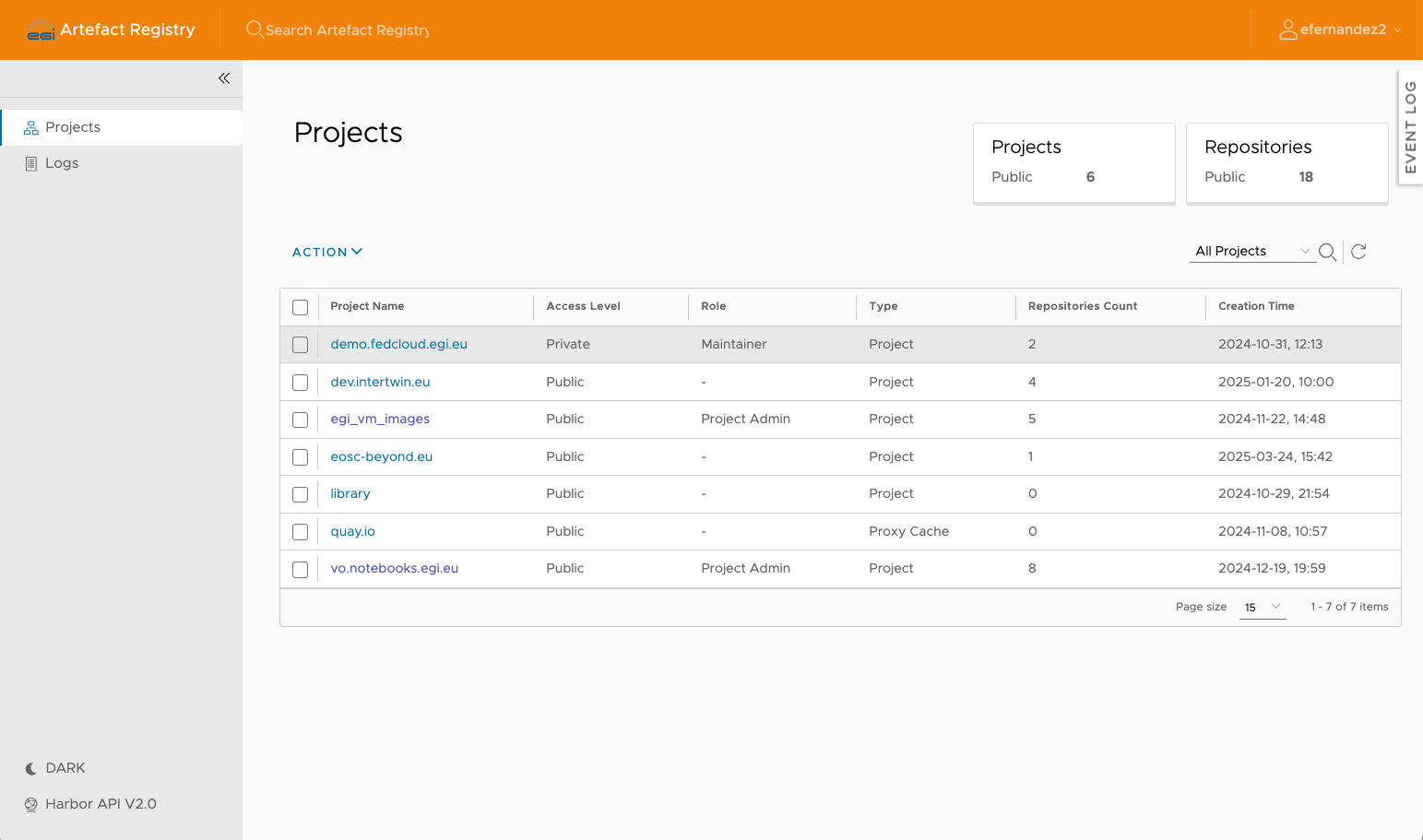 Artefact Registry